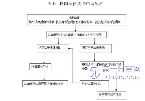 法学毕业论文怎么写