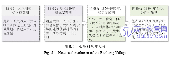 景观毕业论文参考