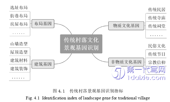 景观毕业论文怎么写