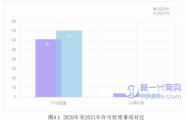 行政管理毕业论文参考