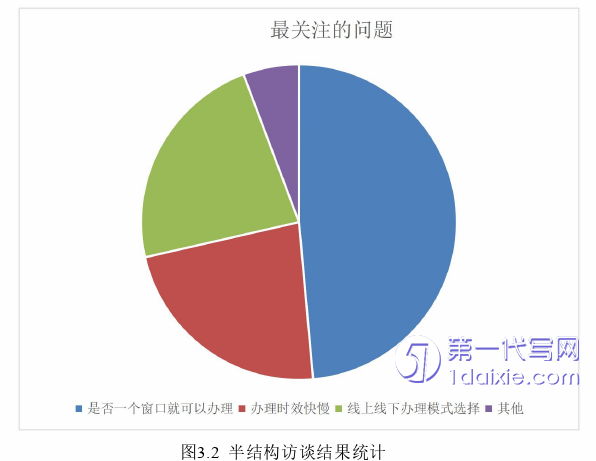 行政管理毕业论文怎么写