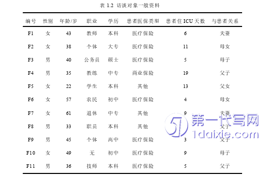 护理毕业论文怎么写