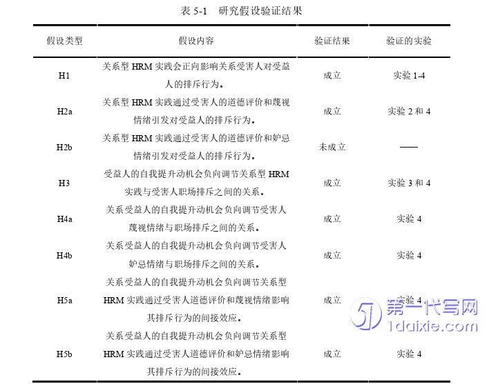 人力资源管理论文参考