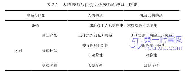 人力资源管理论文怎么写