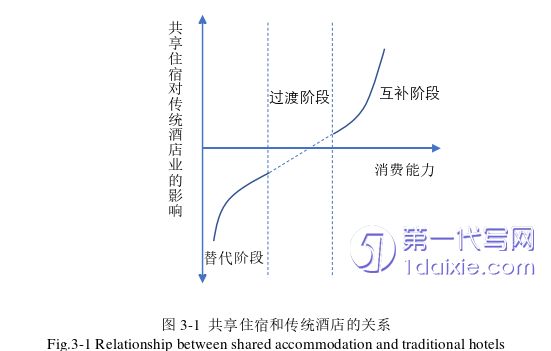 酒店管理毕业论文怎么写