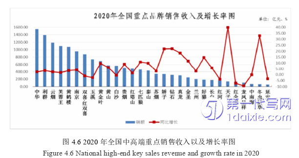 市场营销论文参考