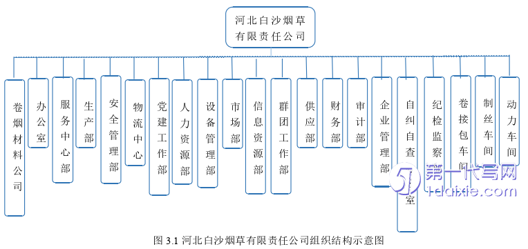 市场营销论文怎么写