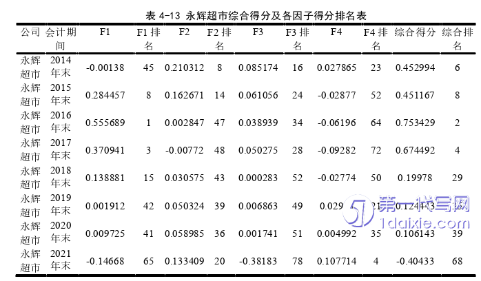 财务管理论文参考