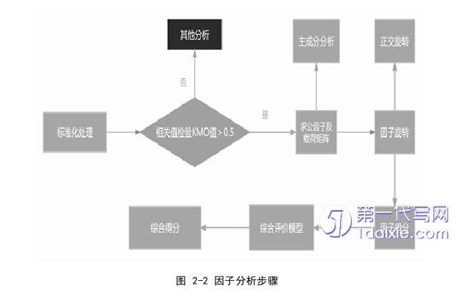 财务管理论文怎么写