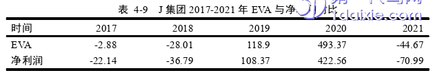 财务管理论文参考