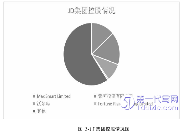 财务管理论文怎么写