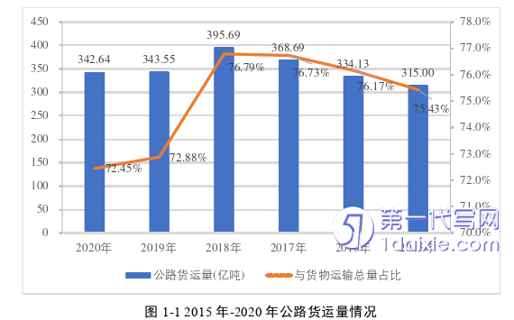 物流论文怎么写