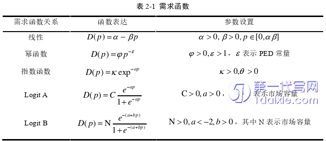 物流论文怎么写