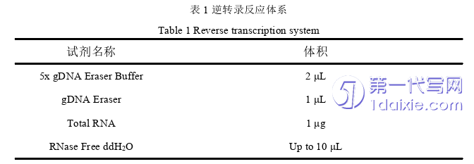 医学论文参考