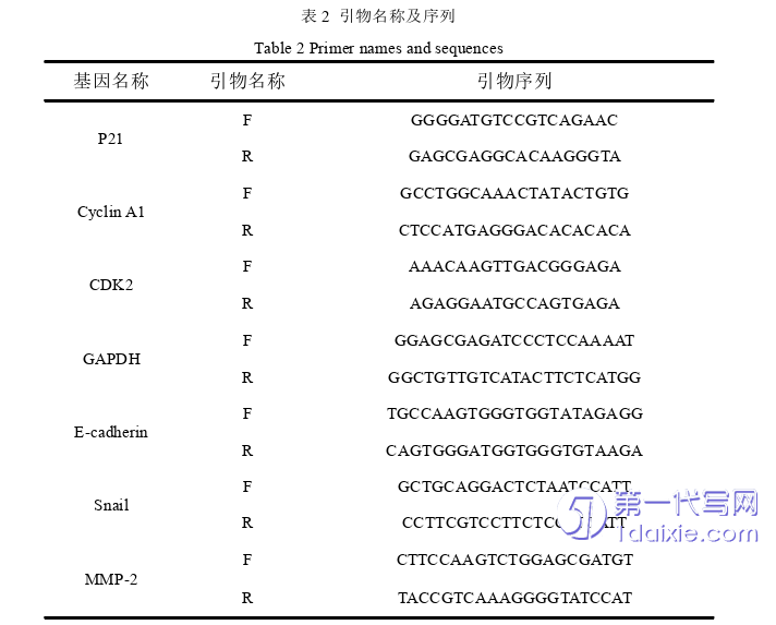 医学论文怎么写