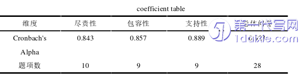 教育论文怎么写