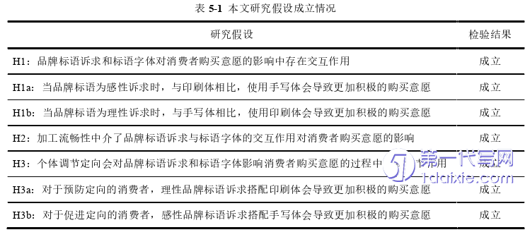 管理学论文参考