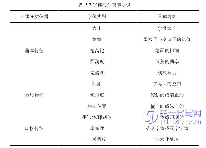 管理学论文怎么写