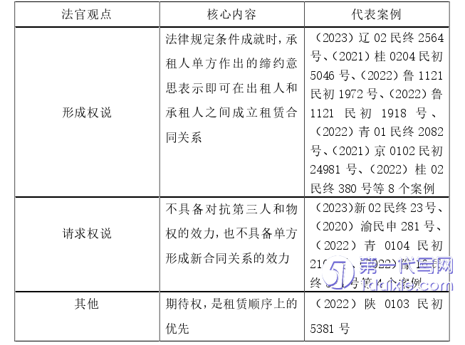 法律论文怎么写