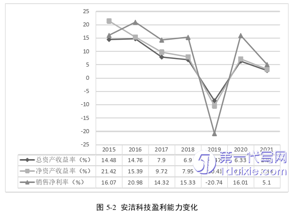 会计论文参考