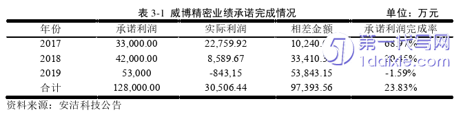 会计论文怎么写