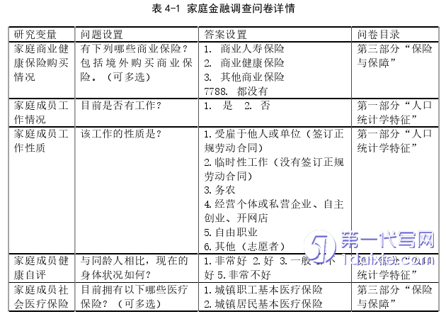 项目管理论文怎么写