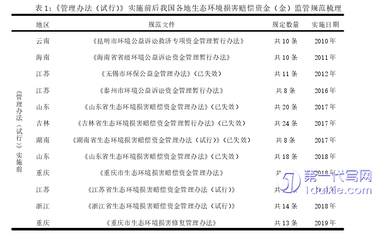 法学毕业论文怎么写