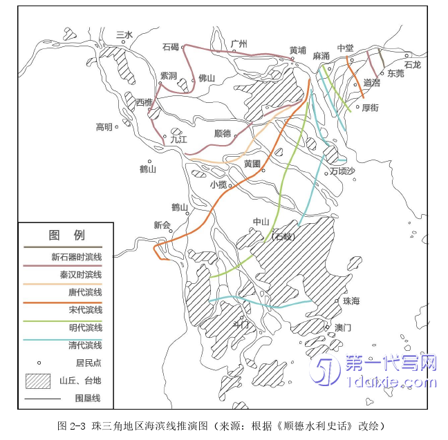 景观毕业论文怎么写