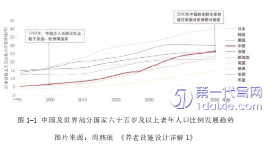 环艺毕业论文怎么写