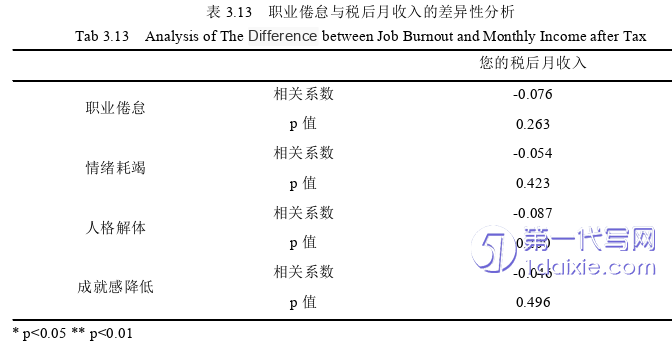 行政管理毕业论文参考