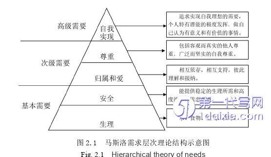 行政管理毕业论文怎么写