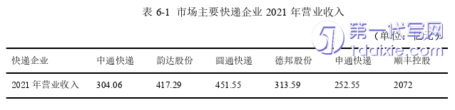 营销毕业论文参考