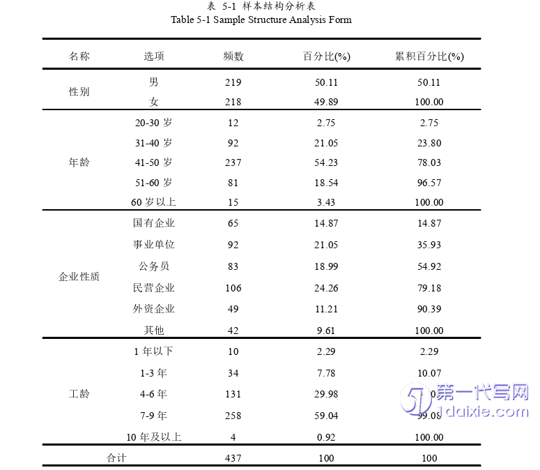 人力资源管理论文参考