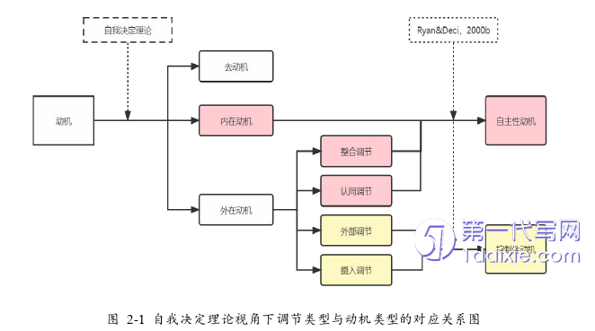 人力资源管理论文怎么写