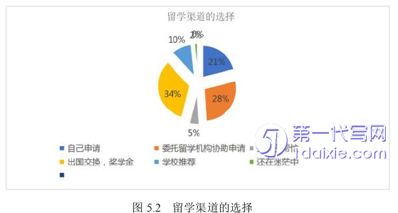 市场营销论文参考