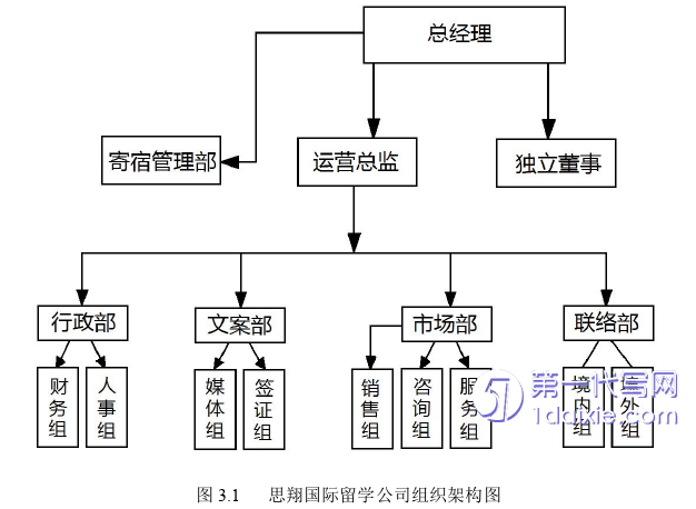 市场营销论文怎么写