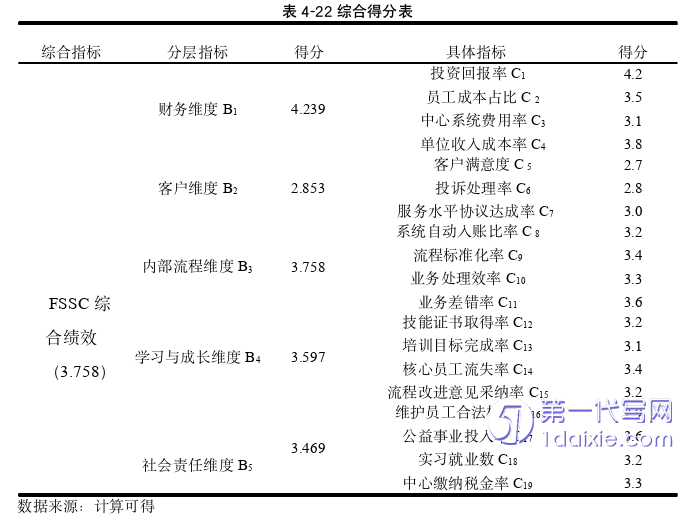 财务管理论文参考