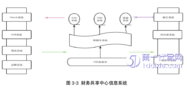 财务管理论文怎么写