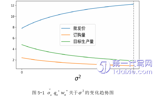 物流论文参考