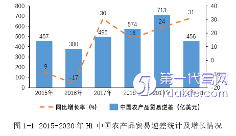 物流论文怎么写