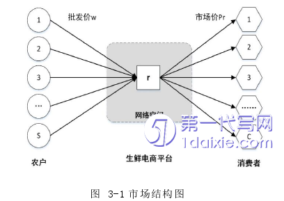 物流论文怎么写