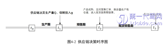 电子商务论文参考