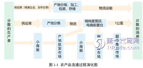 电子商务论文怎么写