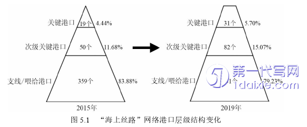 物流论文参考