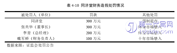 财务管理论文参考