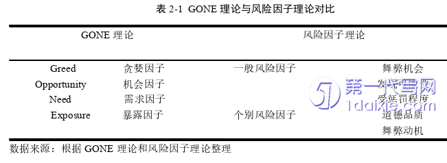 财务管理论文怎么写