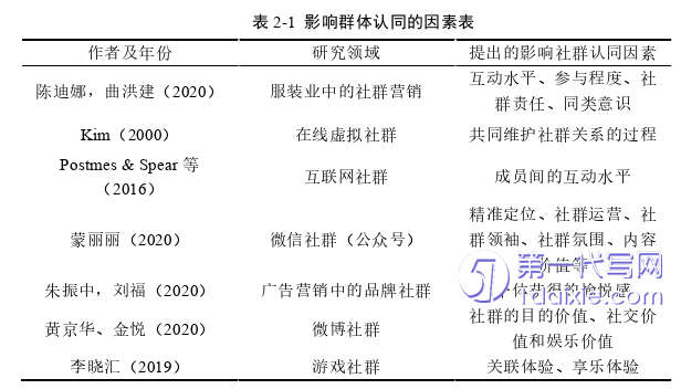 市场营销论文怎么写