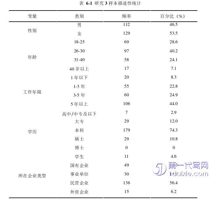 人力资源管理论文参考