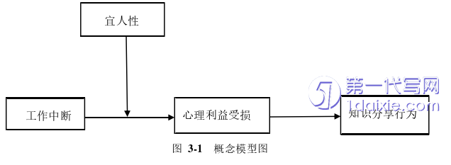 人力资源管理论文怎么写