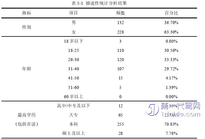 市场营销论文参考